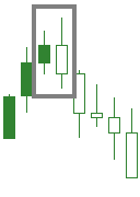 Bearish Engulfing