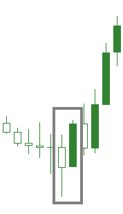 Bullish Engulfing 1