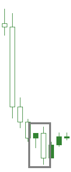 Bullish Harami Line