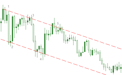 Channel Line Down