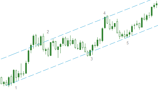 Channel Line