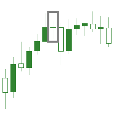 Doji Candlesticks