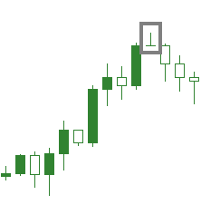 Gravestone Doji