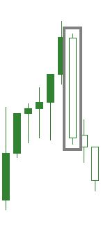 In Sen Candlesticks