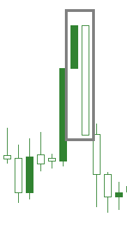 Kicking Pattern (Bearish)