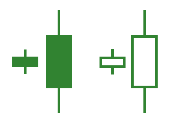 Long vs Short 2