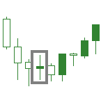 Spinning Top Candlesticks