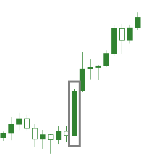 Yo Sen Candlesticks